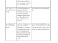 MOIT 2 ข้อ 12. คู่มือการปฏิบัติงานการร้องเรียนเรื่องการทุจริ ... Image 11